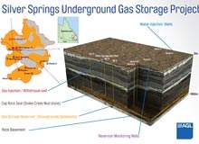 Silver Springs Underground Gas Storage Project Queensland